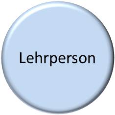 Datei:Lehrperson.jpg