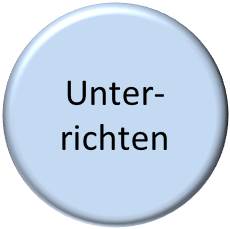 Datei:Unterrichten.jpg