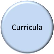 Datei:Curricula.jpg