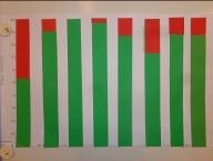 Datei:Auswertung Lego-Stangen.jpg