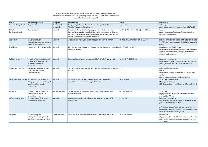 Datei:Materialspeicher Seite 1.jpg
