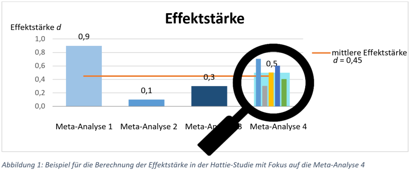 Datei:Mittlere Effektstärke.png
