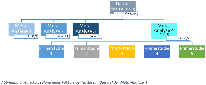 Datei:Aufschlüsselung Faktor.png