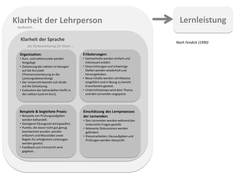 Datei:Klarheit der Lehrperson.jpeg