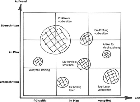 projekt-portfolio-matrix_web.jpg